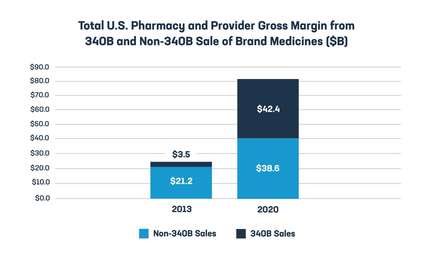 022322_PhRMA_BRGReport_In-blog-Graphic