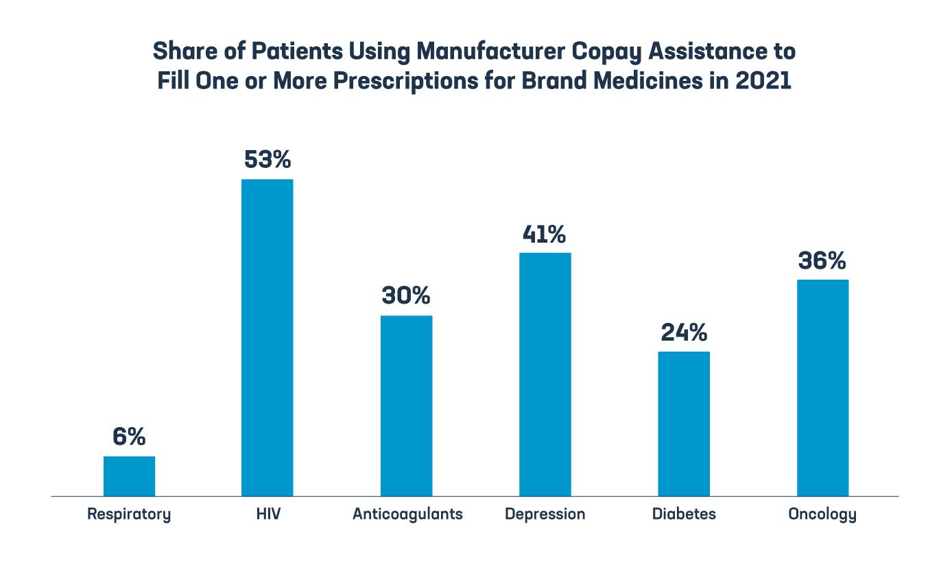 022723_PhRMA_IQVIAConditionSpecific_In-Blog_G1