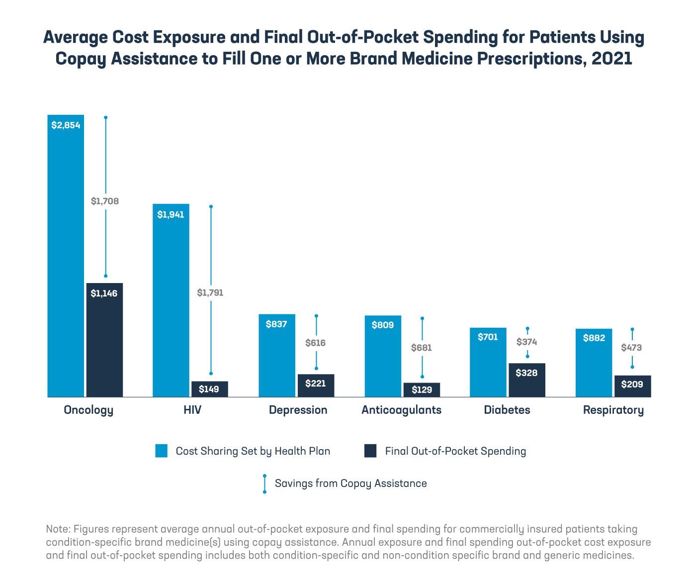 022723_PhRMA_IQVIAConditionSpecific_In-Blog_G2 (1)