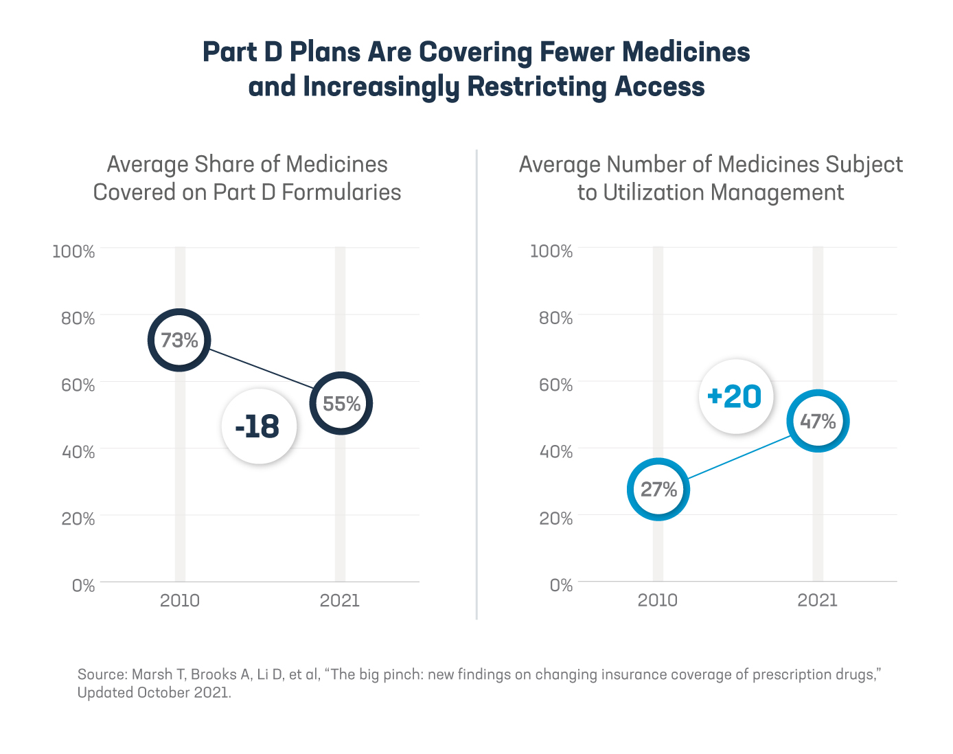 040522_PhRMA_PartDBlog_G4