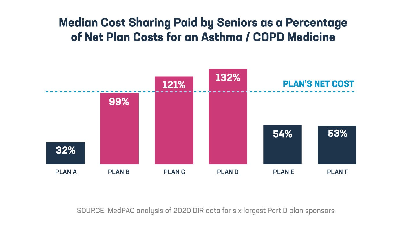 101822_PhRMA_PartDGraphic_InBlog