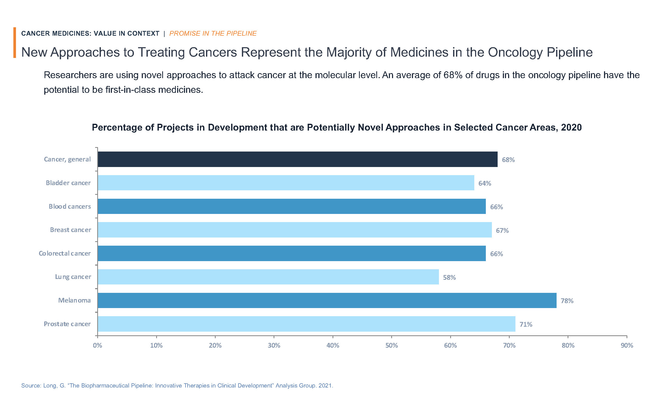 2022-Cancer-Value-in-Context-Chartpack_012022-1