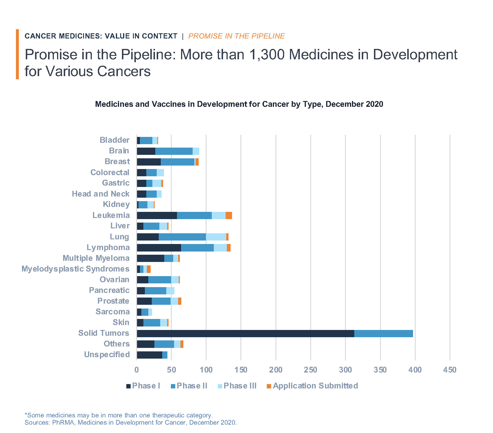 2022-Cancer-Value-in-Context-Chartpack_0120221