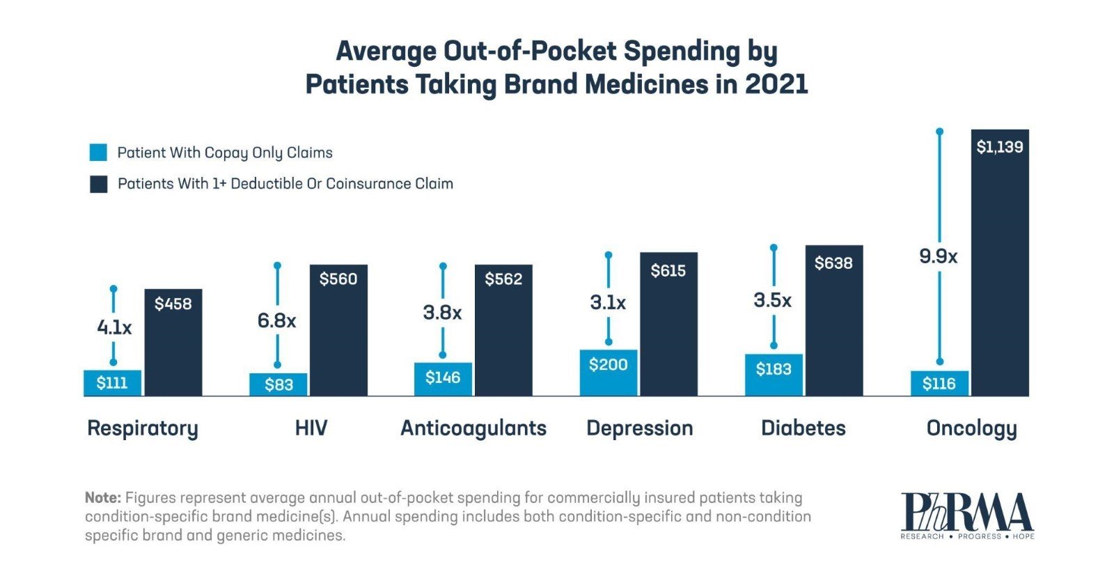 IQVIA Chart 1