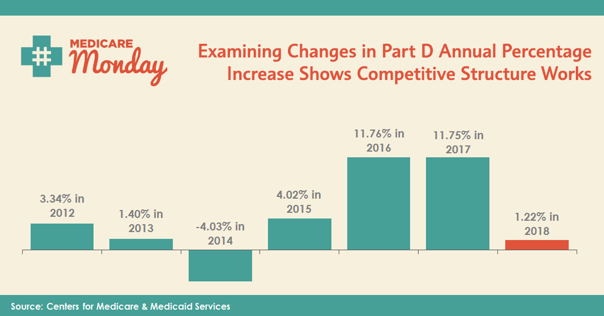 Medicare Monday_April 2017_API Graphic.png