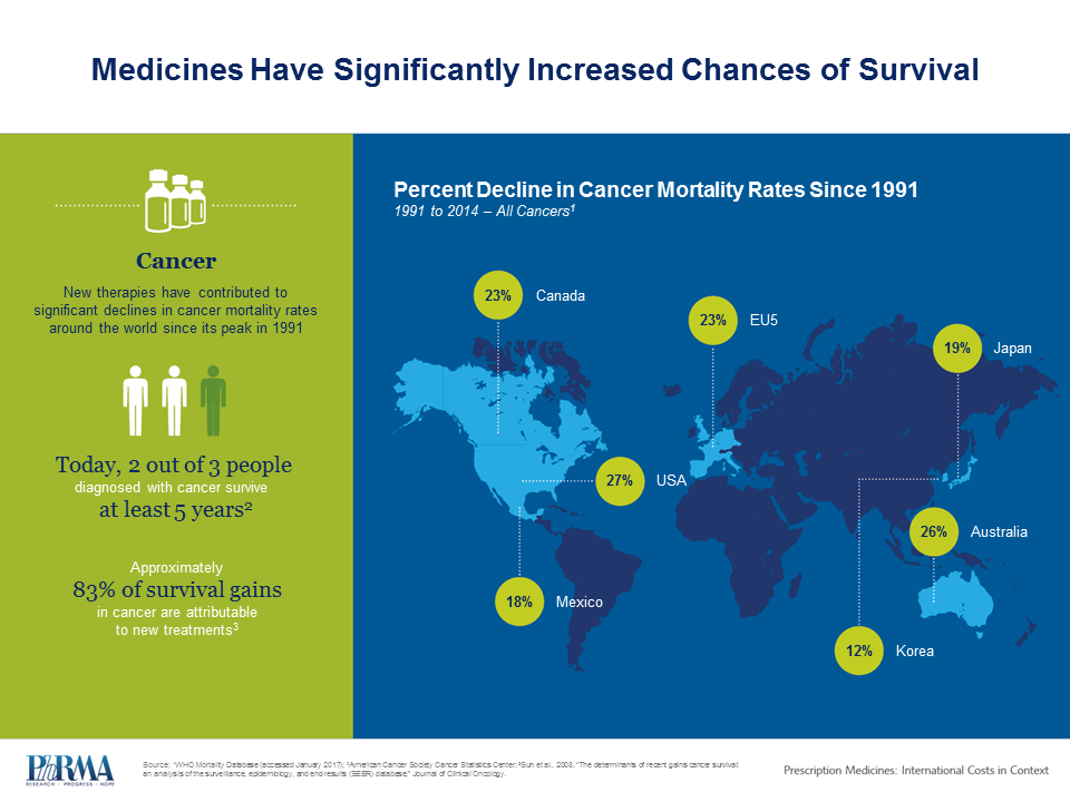 PhRMA-International-Costs-in-Context-2017-03-01-slide-5-1.png