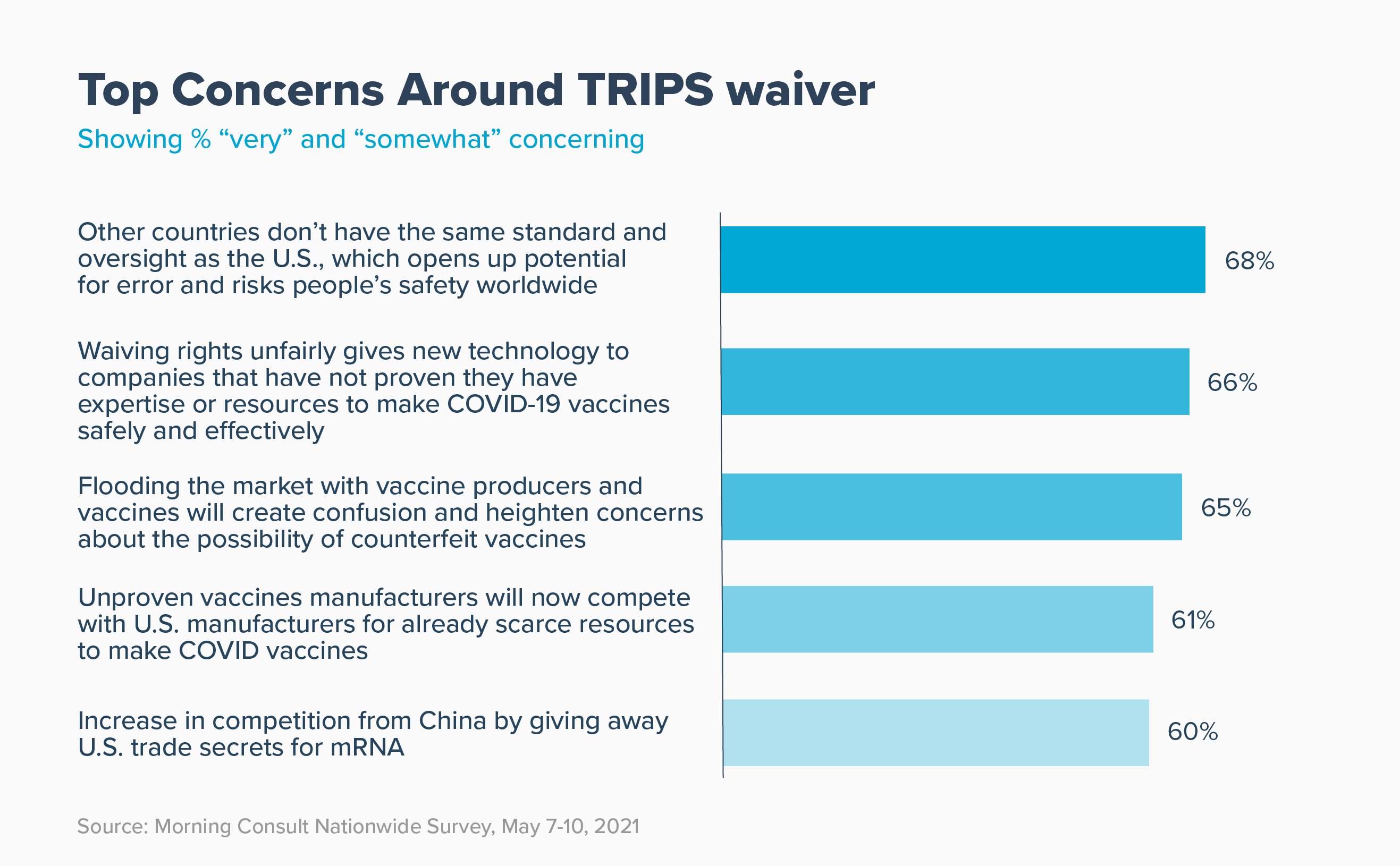 PhRMA_Catalyst_TripGraphic_InArticle_Graphic_1