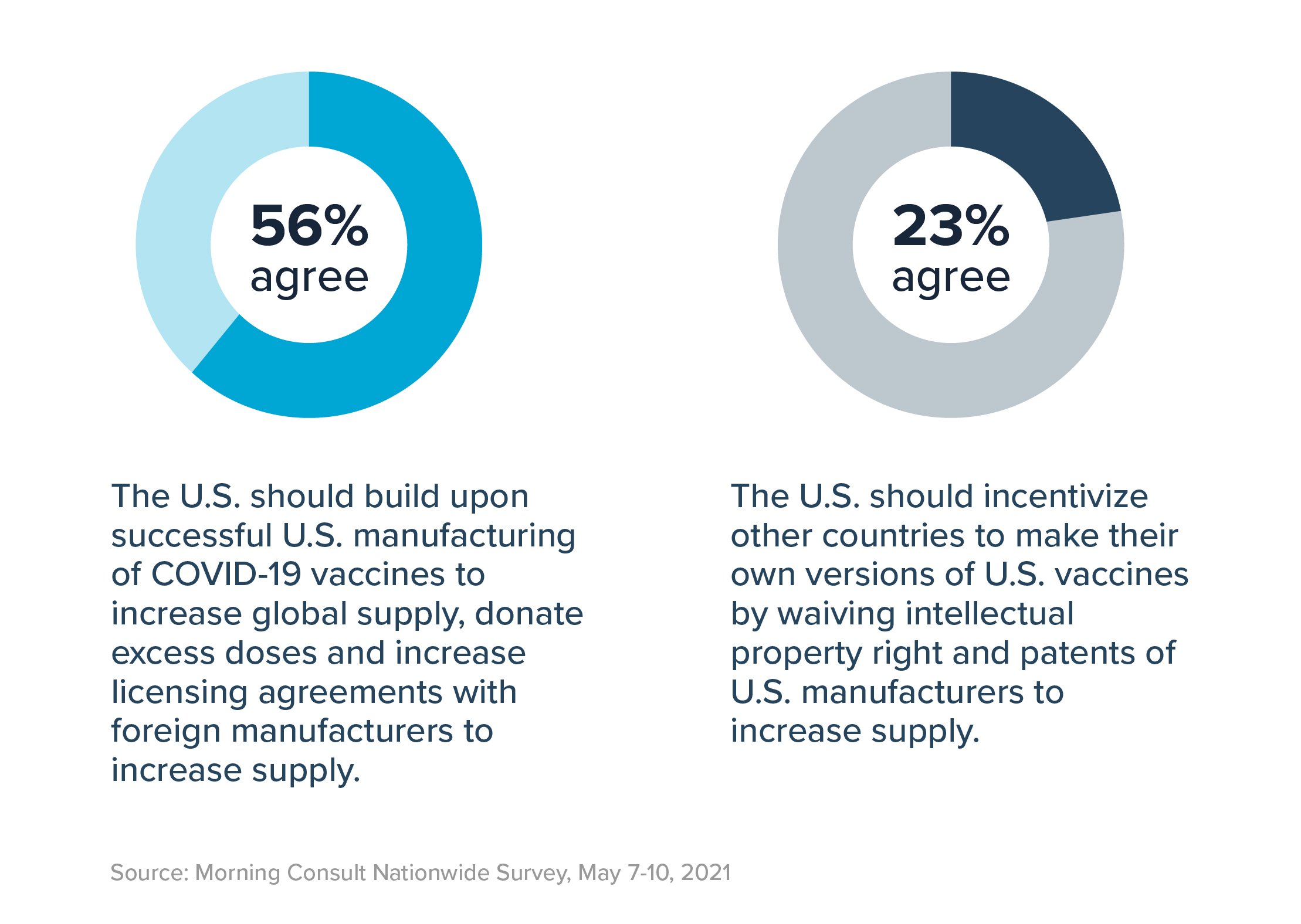 PhRMA_Catalyst_TripGraphic_InArticle_Graphic_2