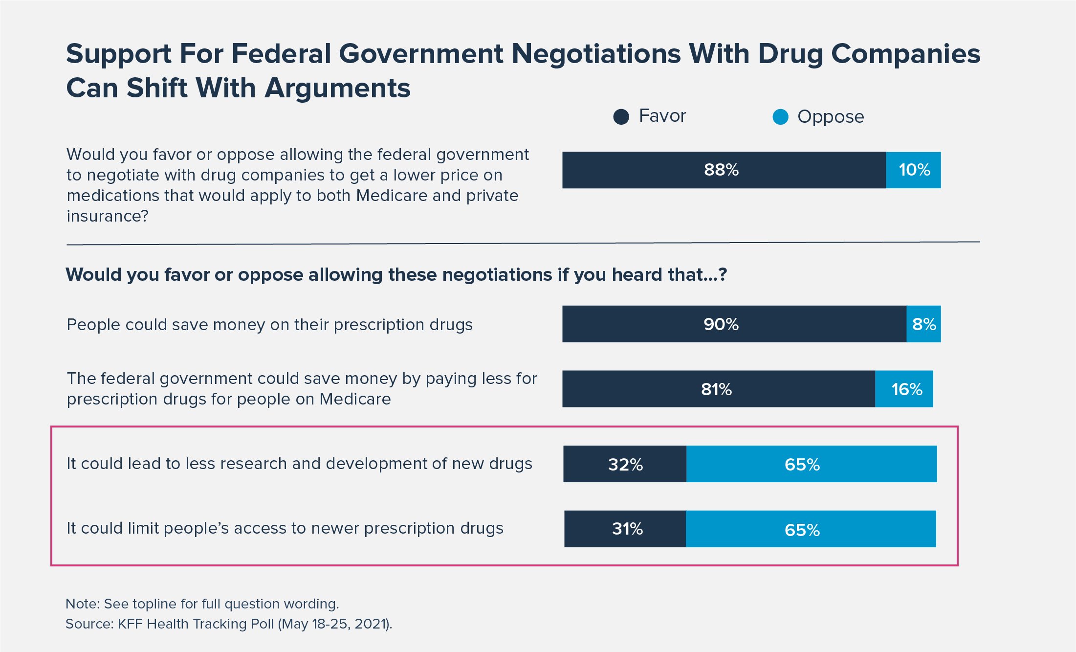 PhRMA_GovtDrugNego_In-Blog_Graphic