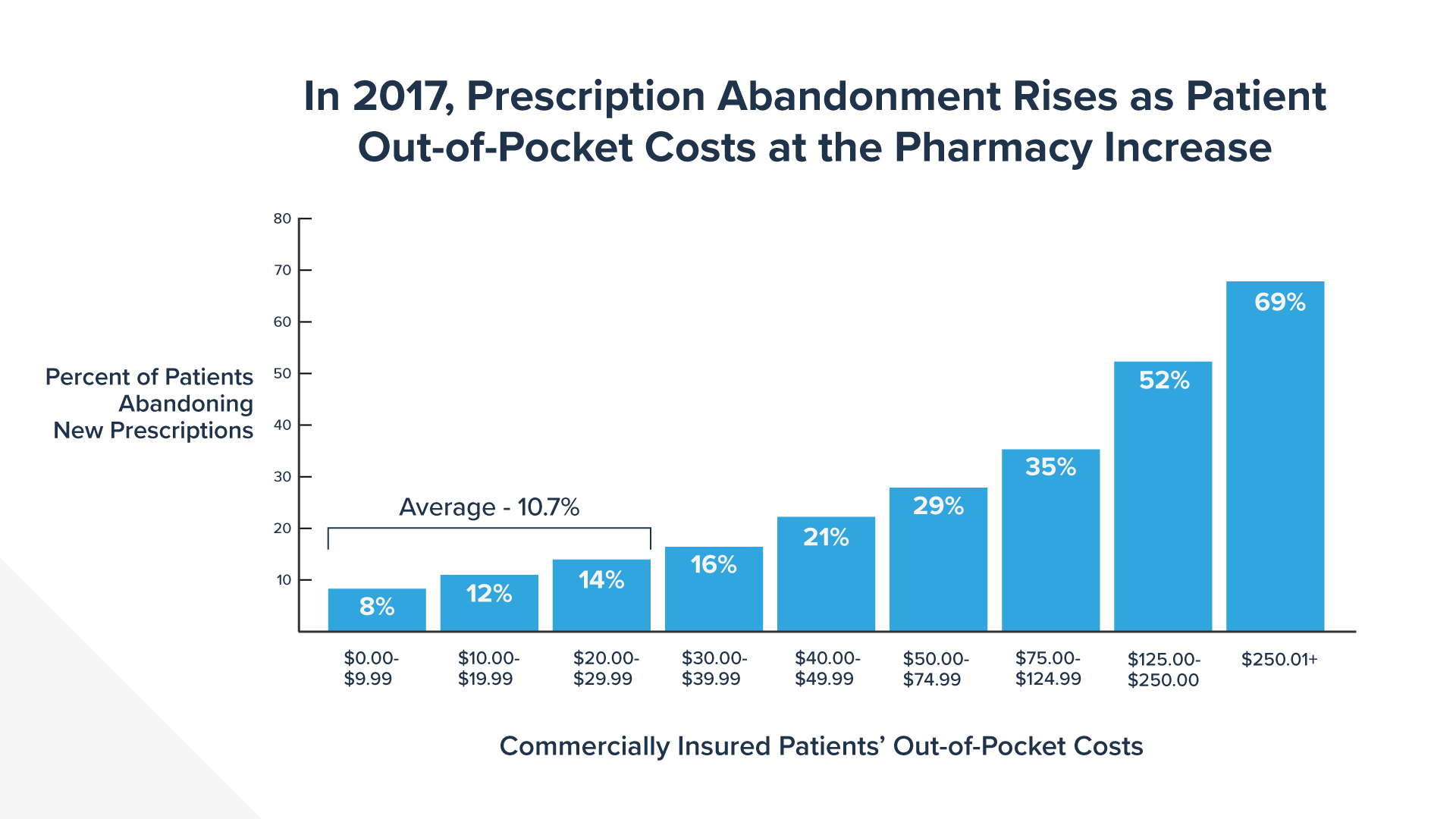 phrma 1-3