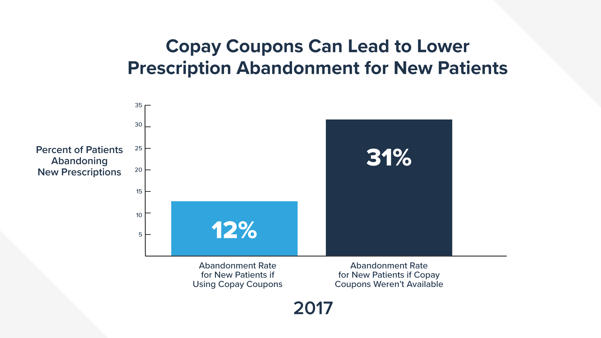 phrma 2-2