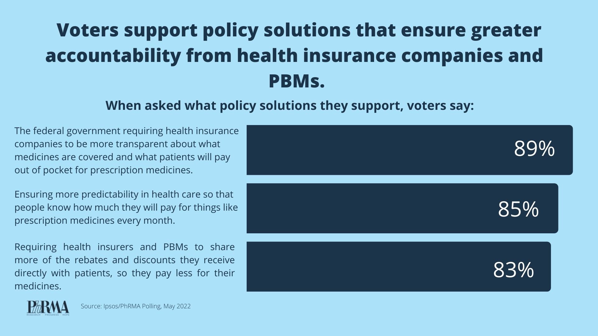 Ipsos May 2022 Catalyst Post Graphic-3