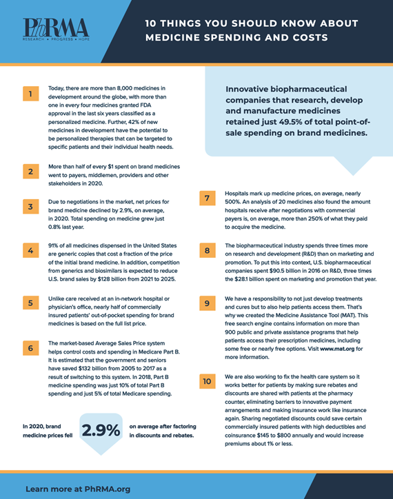 10 Things You Should Know About Medicine Spending and Costs