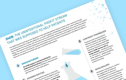 Teaser image for PhRMA's fact sheet titled "340B: The unintentional Profit Stream that Was Supposed to Help Patients"