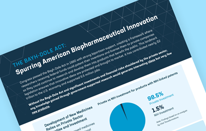 A teaser image of PhRMA's fact sheet on the Bayh-Doyle Act, updated for October 2022