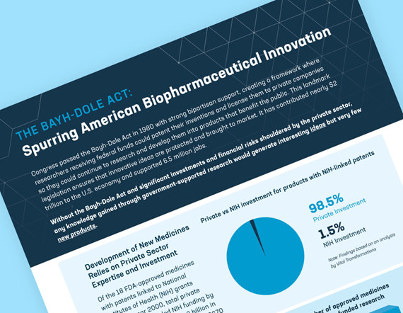 A teaser image of PhRMA's fact sheet on the Bayh-Doyle Act, updated for October 2022