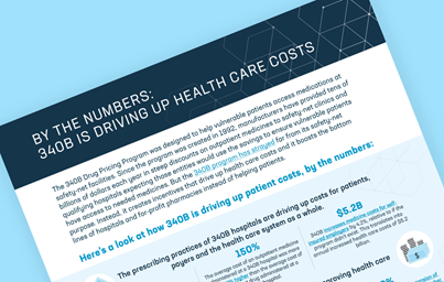 teaser image for phrma fact sheet titled by the numbers: 340b is driving up health care costs