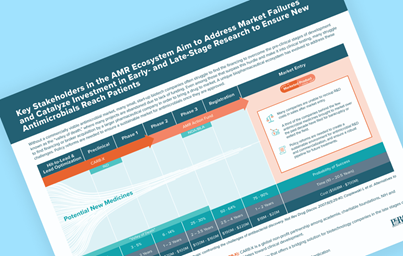 Teaser image for PhRMA's infographic detailing the AMR ecosystem