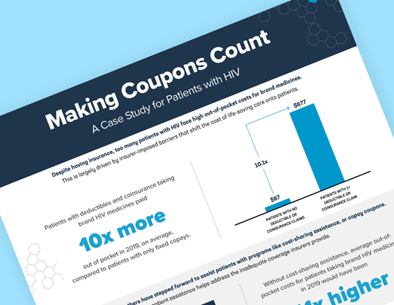 teaser image for PhRMA's fact sheet entitled Making Coupons Count: A Case Study for Patients with HIV