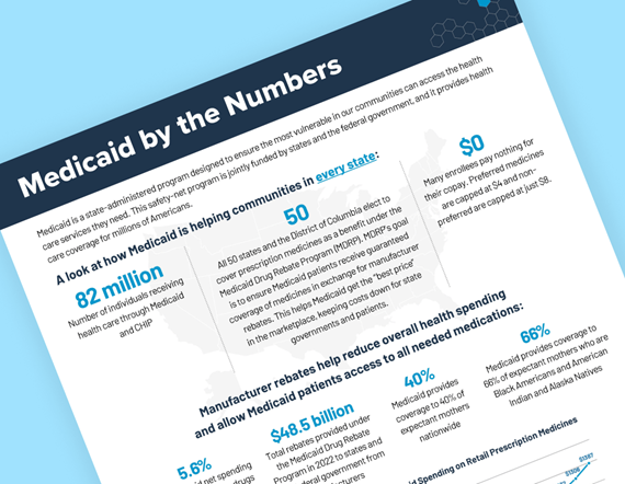 Top half of a fact sheet titled Medicare By the Numbers