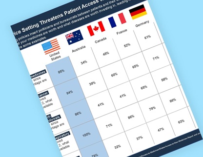 Price Setting - Comparison of Availability of Medicines Internationally