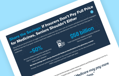 Teaser image for PhRMA fact sheet Share the Savings: If Insurers Don't Pay Full Price for Medicines, Seniors Shouldn't Either